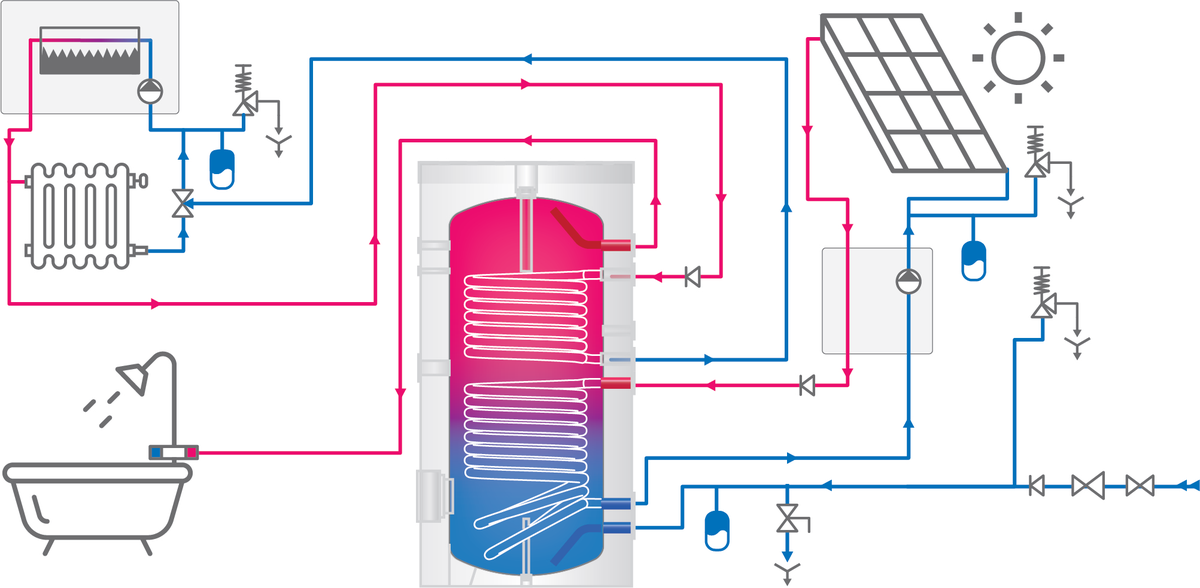 schema montaj Tesy EV 7/5 S2 200 60