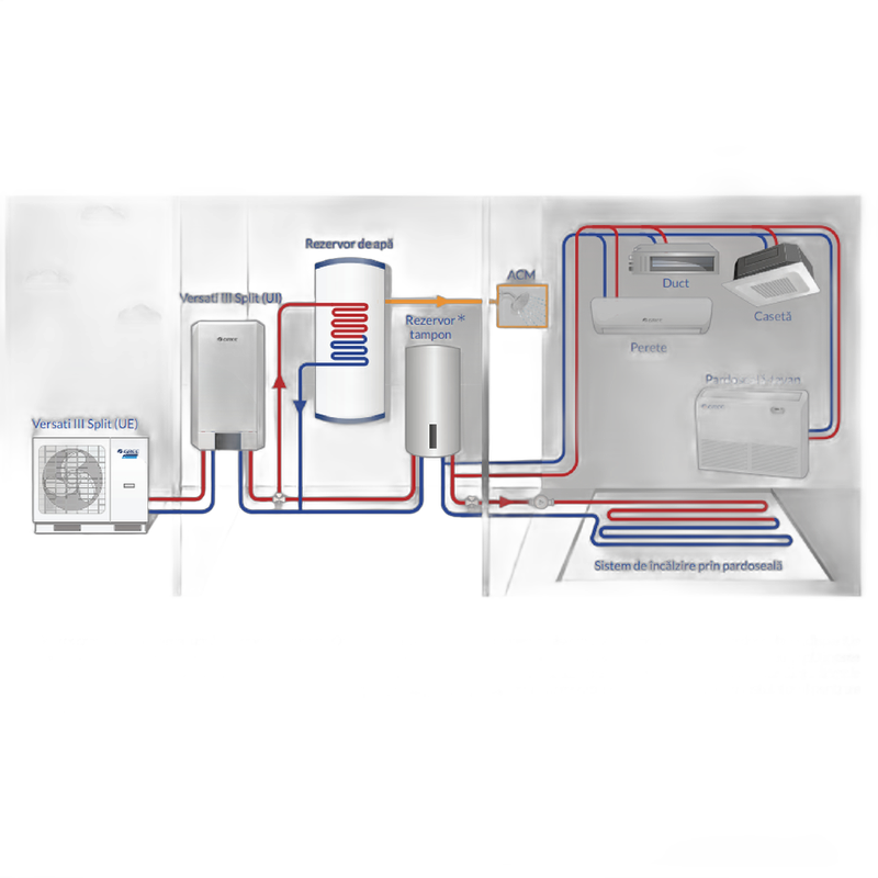 Pompa de caldura split Gree Versati III GRS-CQ8Pd/NhH2-E(I) GRS-CQ8Pd/NhH2-E(O), 8kW