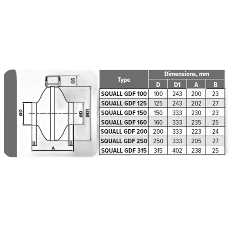 Ventilator Venteurope SQUAL GDF 125, centrifugal de tubulatura D125