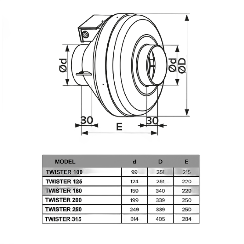 Ventilator Venteurope TWISTER 125, centrifugal de tubulatura D125
