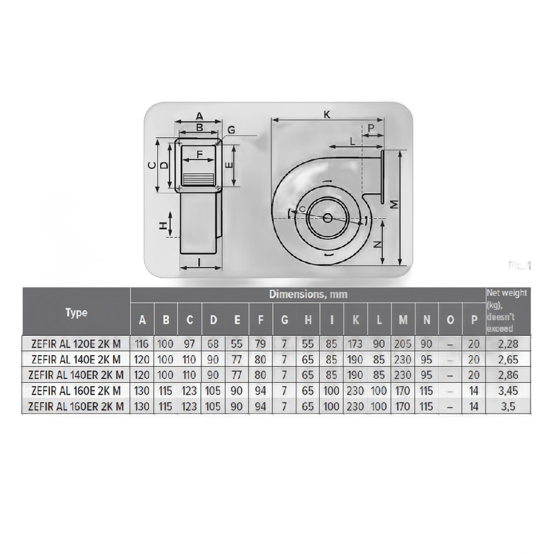Ventilator Venteurope ZEFIR AL 160ER 2K M, industrial, radial de tubulatura