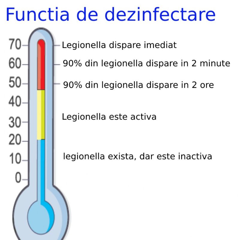 Pompa de caldura spit  Hyundai HYUNDAI HYHA-V6W/D2N8-B, 6 kW, monofazata, cu booster electric 3 kW, clasa energetica A+++ temp.