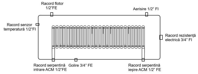 Sistem solar Sontec nepresurizat cu boiler 150L si 18 tuburi vidate, serpentina presurizata din cupru  CNP-H58/1800cu flotor, fara rezistenta imaginea 2