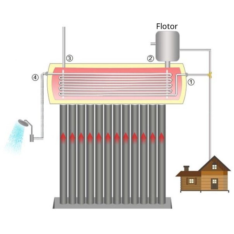 Flotor inox Sontec pentru panou solar nepresurizat 5 litri