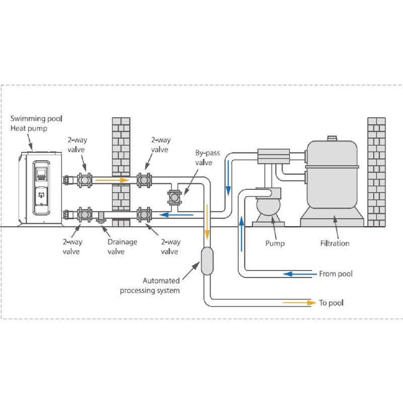 Pompa de caldura monobloc pentru piscine, Nobus Plus NBSPW16, 16 kW, monofazat  3